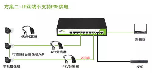 寒风中的热力新星 Poe交换机引领多媒体产品智能化浪潮